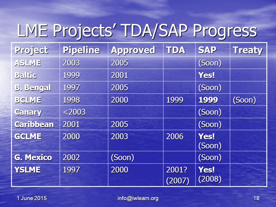 1 June June June LME Projects’ TDA/SAP Progress ProjectPipelineApprovedTDASAPTreaty ASLME (Soon) Baltic Yes.