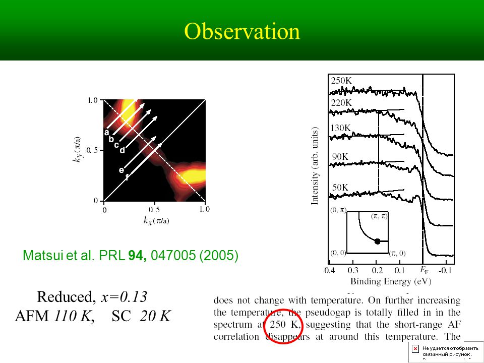 Observation Matsui et al. PRL 94, (2005) Reduced, x=0.13 AFM 110 K, SC 20 K