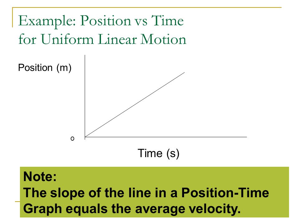 Example: Position vs Time for Uniform Linear Motion Time (s) o Position (m) Note: The slope of the line in a Position-Time Graph equals the average velocity.