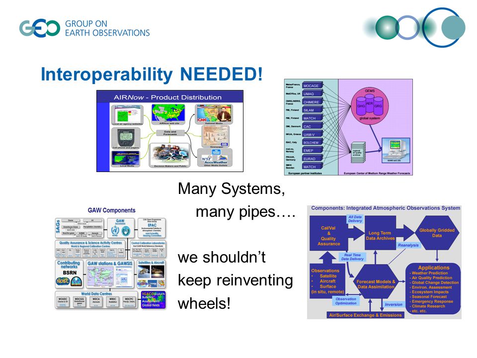 Interoperability NEEDED! Many Systems, many pipes…. we shouldn’t keep reinventing wheels!