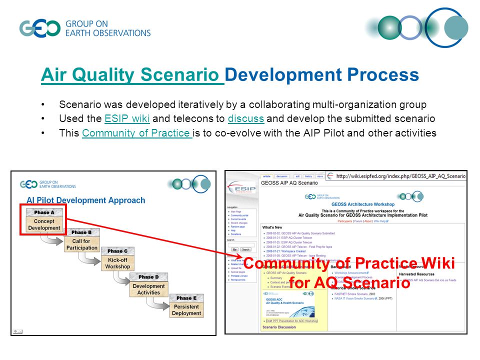 Air Quality Scenario Air Quality Scenario Development Process Scenario was developed iteratively by a collaborating multi-organization group Used the ESIP wiki and telecons to discuss and develop the submitted scenarioESIP wikidiscuss This Community of Practice is to co-evolve with the AIP Pilot and other activitiesCommunity of Practice Community of Practice Wiki for AQ Scenario