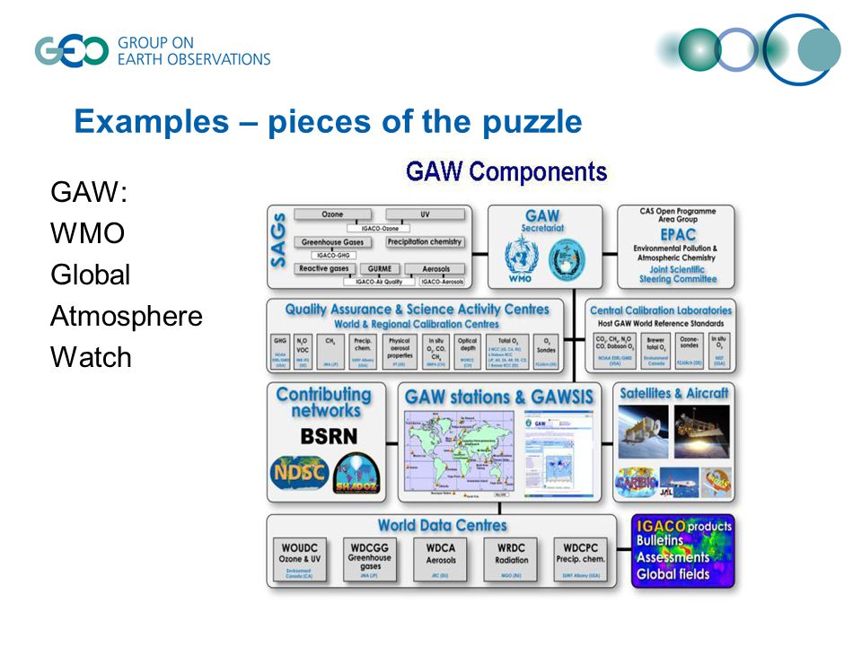 Examples – pieces of the puzzle GAW: WMO Global Atmosphere Watch