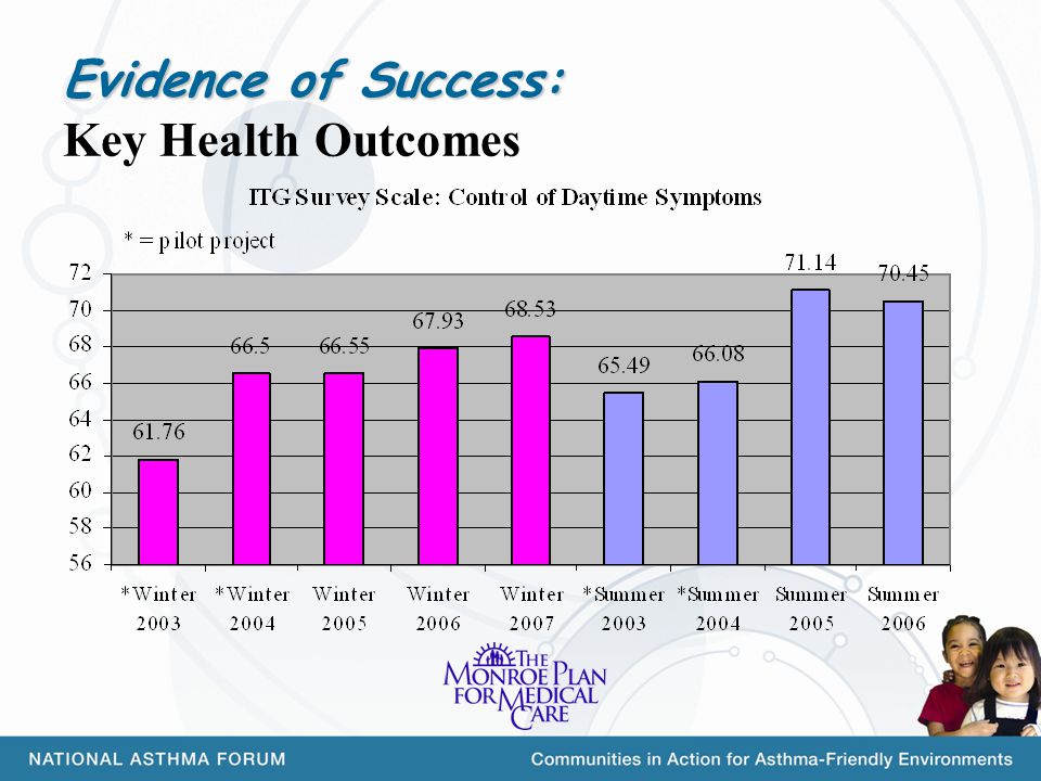 Evidence of Success: Evidence of Success: Key Health Outcomes