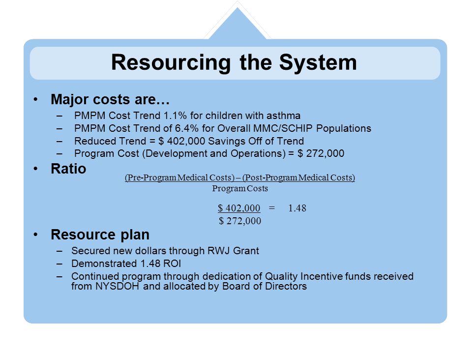 Major costs are… – PMPM Cost Trend 1.1% for children with asthma – PMPM Cost Trend of 6.4% for Overall MMC/SCHIP Populations – Reduced Trend = $ 402,000 Savings Off of Trend – Program Cost (Development and Operations) = $ 272,000 Ratio Resource plan –Secured new dollars through RWJ Grant –Demonstrated 1.48 ROI –Continued program through dedication of Quality Incentive funds received from NYSDOH and allocated by Board of Directors Resourcing the System (Pre-Program Medical Costs) – (Post-Program Medical Costs) Program Costs $ 402,000 = 1.48 $ 272,000