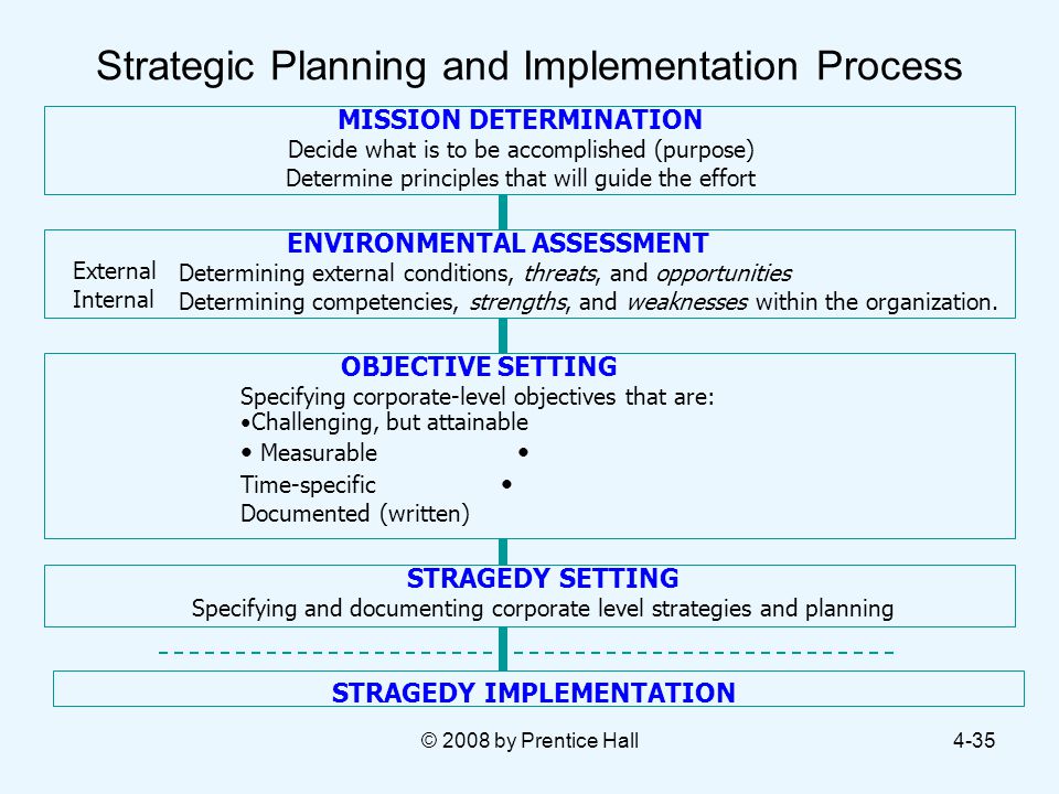 challanges facing strategic plan impementation in 111 the concept of strategy implementation strategy implementation is the process of allocating resources to support the chosen strategies this process includes the various management activities that are necessary to put strategy in motion, institute strategic controls that monitor progress, and ultimately achieve organizational goals. challanges facing strategic plan impementation in 111 the concept of strategy implementation strategy implementation is the process of allocating resources to support the chosen strategies this process includes the various management activities that are necessary to put strategy in motion, institute strategic controls that monitor progress, and ultimately achieve organizational goals.