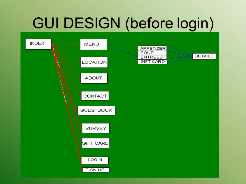 GUI DESIGN (before login)