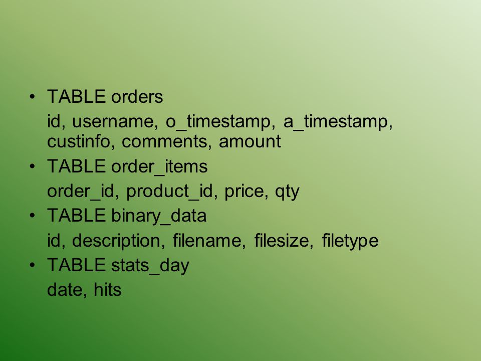 TABLE orders id, username, o_timestamp, a_timestamp, custinfo, comments, amount TABLE order_items order_id, product_id, price, qty TABLE binary_data id, description, filename, filesize, filetype TABLE stats_day date, hits