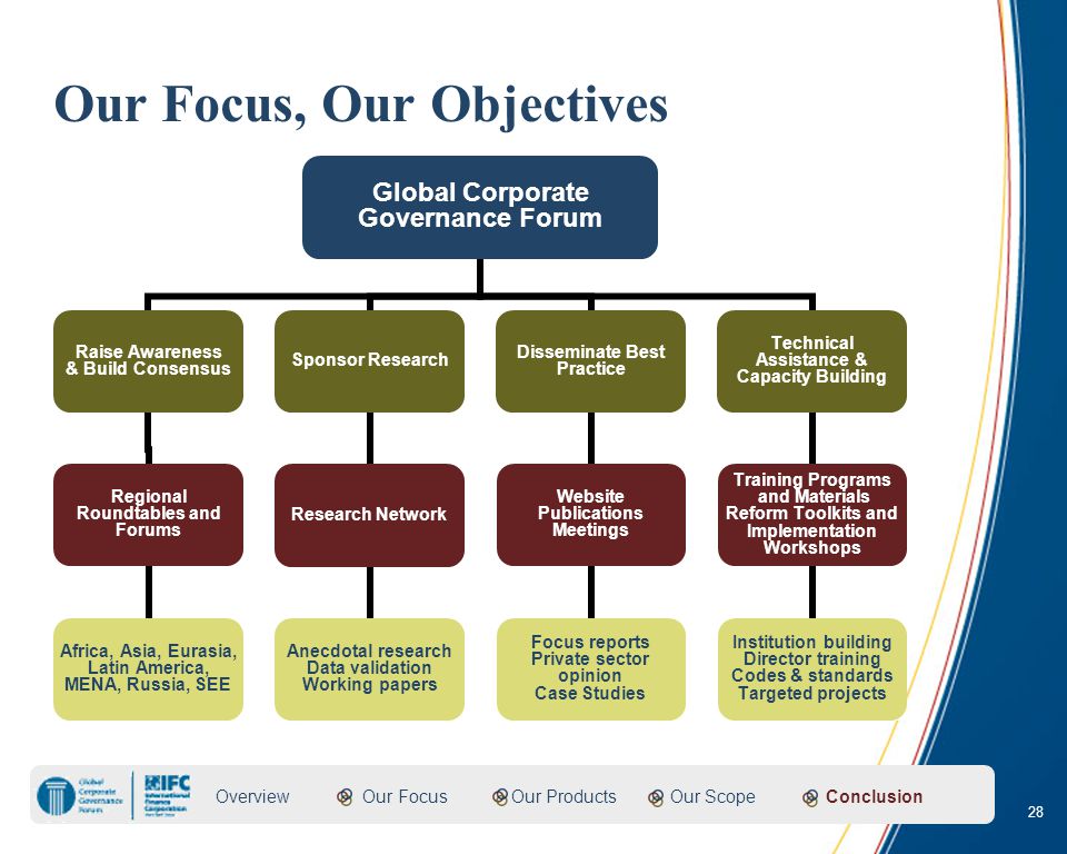 corporate goverance practices of boeing honda Connecting decision makers to a dynamic network of information, people and ideas, bloomberg quickly and accurately delivers business and financial information, news and insight around the world. corporate goverance practices of boeing honda Connecting decision makers to a dynamic network of information, people and ideas, bloomberg quickly and accurately delivers business and financial information, news and insight around the world.