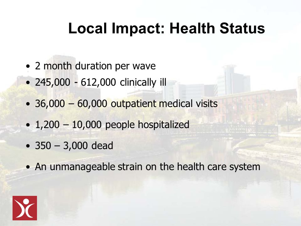 Local Impact: Health Status 2 month duration per wave 245, ,000 clinically ill 36,000 – 60,000 outpatient medical visits 1,200 – 10,000 people hospitalized 350 – 3,000 dead An unmanageable strain on the health care system