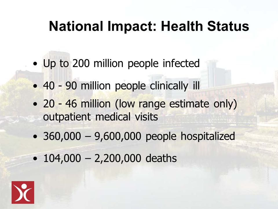 Up to 200 million people infected million people clinically ill million (low range estimate only) outpatient medical visits 360,000 – 9,600,000 people hospitalized 104,000 – 2,200,000 deaths National Impact: Health Status