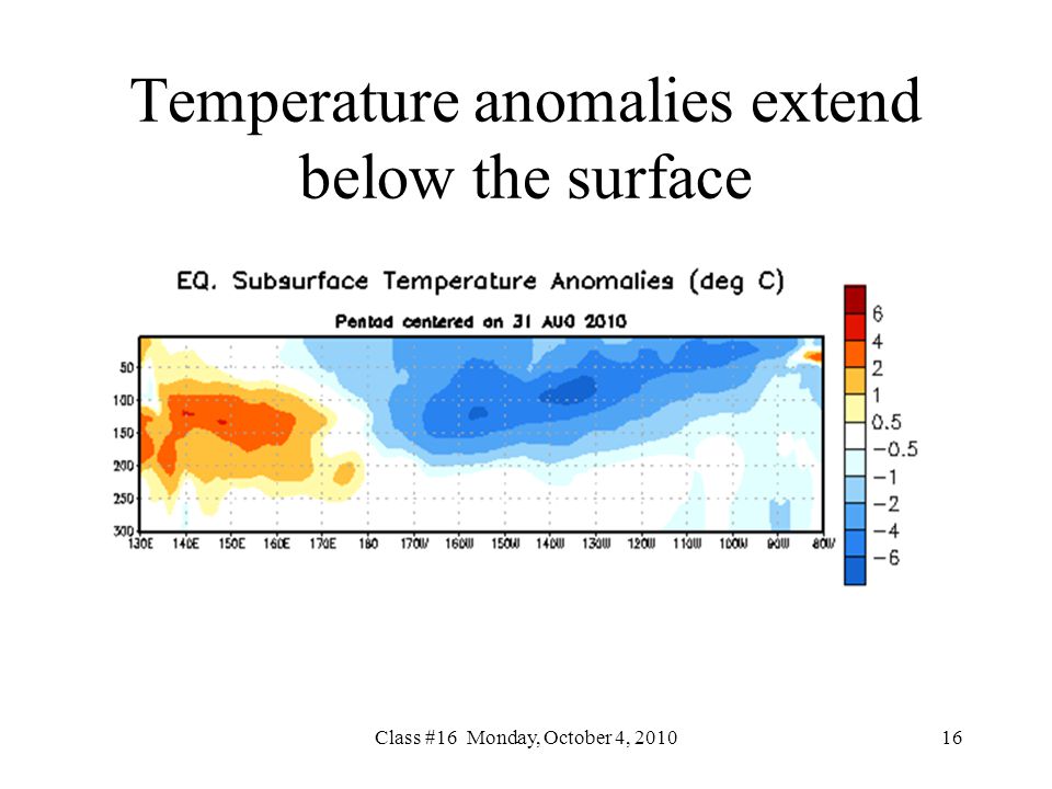 Temperature anomalies extend below the surface Class #16 Monday, October 4,