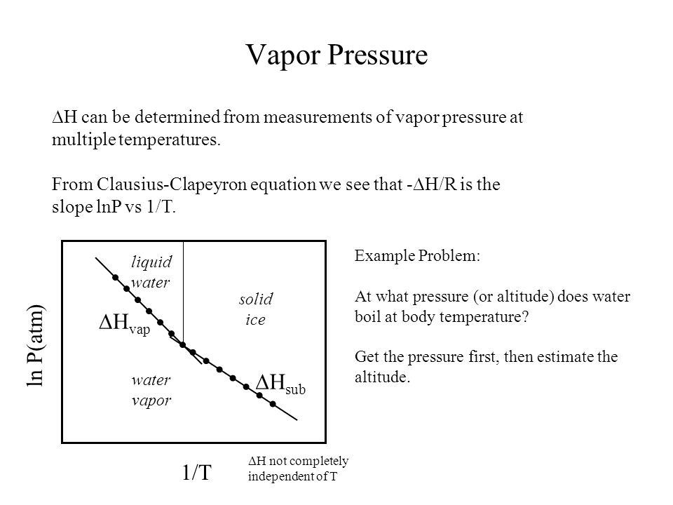 Vapor Pressure Equation Photogram Vapor Pressure H Can Be Equation