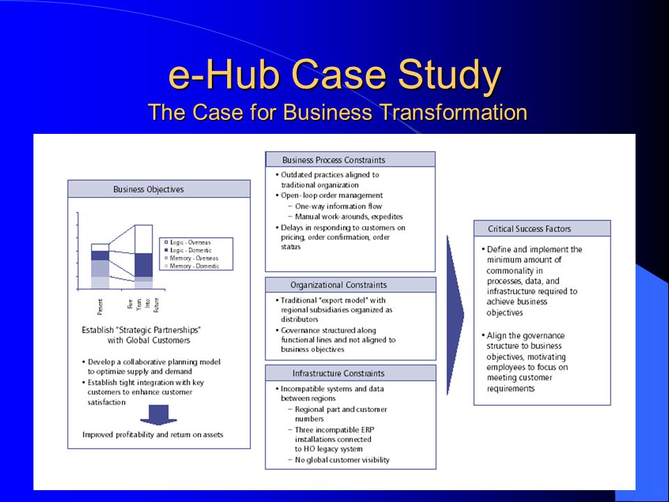 e-Hub Case Study The Case for Business Transformation
