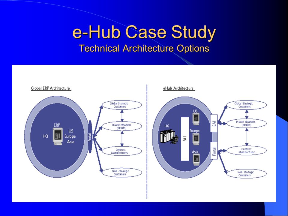 e-Hub Case Study Technical Architecture Options