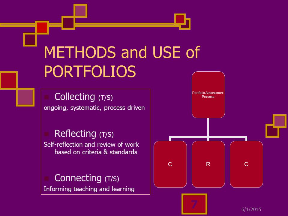 6/1/ METHODS and USE of PORTFOLIOS Collecting (T/S) ongoing, systematic, process driven Reflecting (T/S) Self-reflection and review of work based on criteria & standards Connecting (T/S) Informing teaching and learning Portfolio Assessment Process CRC