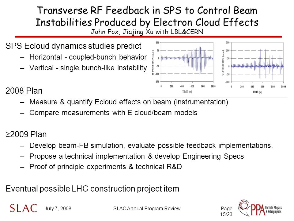 July 7, 2008SLAC Annual Program ReviewPage 15/23 Transverse RF Feedback in SPS to Control Beam Instabilities Produced by Electron Cloud Effects John Fox, Jiajing Xu with LBL&CERN SPS Ecloud dynamics studies predict –Horizontal - coupled-bunch behavior –Vertical - single bunch-like instability 2008 Plan –Measure & quantify Ecloud effects on beam (instrumentation) –Compare measurements with E cloud/beam models ≥2009 Plan –Develop beam-FB simulation, evaluate possible feedback implementations.