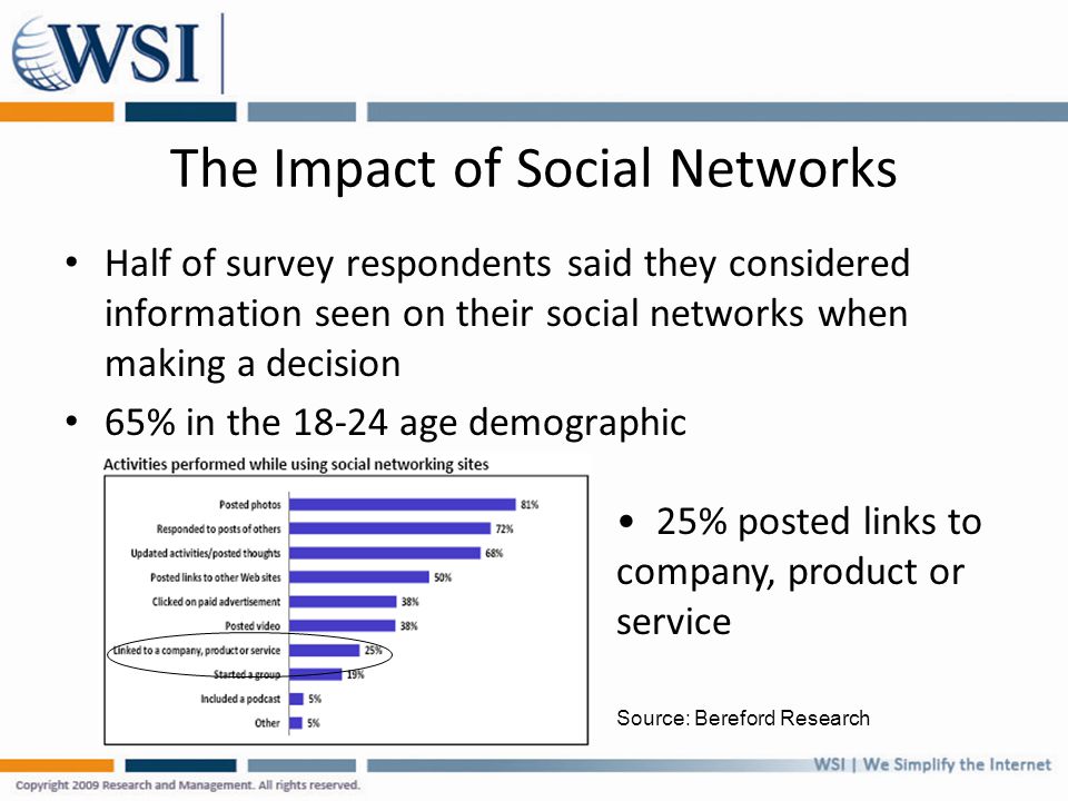 The Impact of Social Networks Half of survey respondents said they considered information seen on their social networks when making a decision 65% in the age demographic 25% posted links to company, product or service Source: Bereford Research