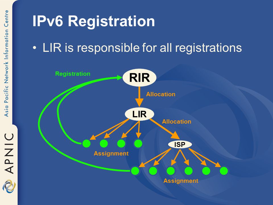 RIR LIR ISP Assignment Allocation IPv6 Registration LIR is responsible for all registrations Assignment Registration