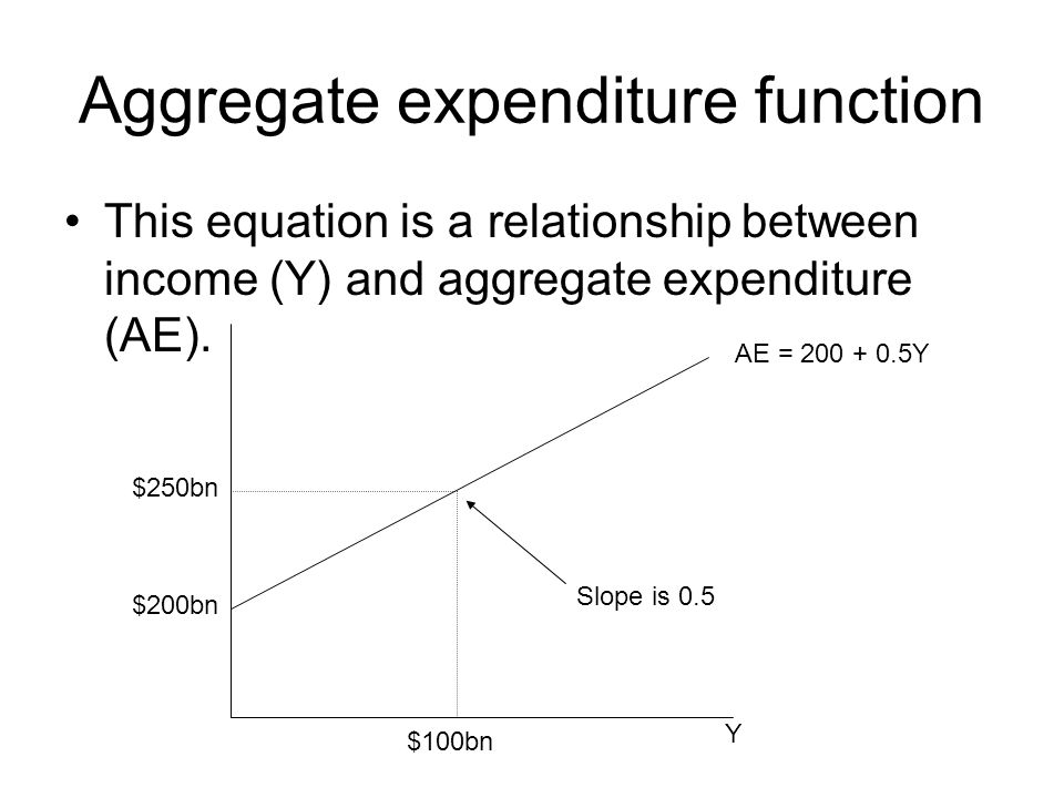 Eco 120 Macroeconomics Week 3 Ae Model And The Multiplier Lecturer 10 Aggregate Expenditure Function This Equation