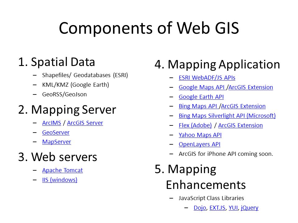 Components of Web GIS 1.