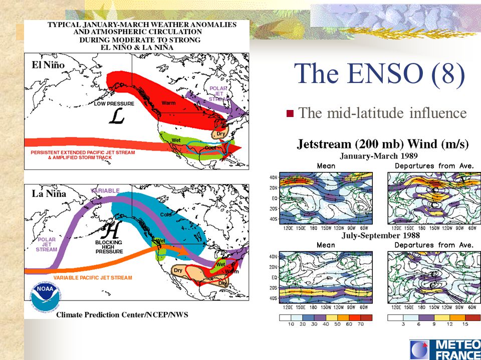 The ENSO (8) The mid-latitude influence