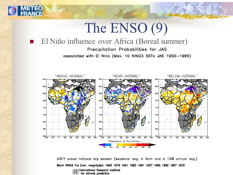 The ENSO (9) El Niño influence over Africa (Boreal summer)