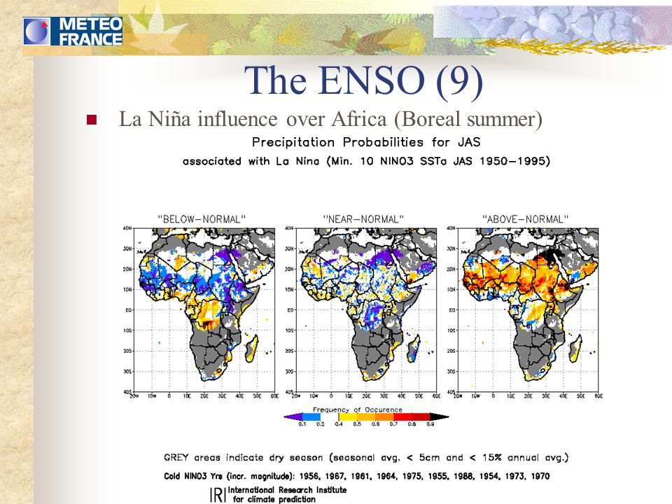 The ENSO (9) La Niña influence over Africa (Boreal summer)