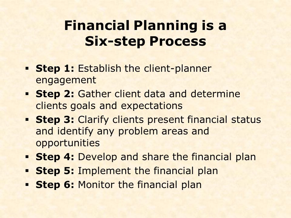  Step 1: Establish the client-planner engagement  Step 2: Gather client data and determine clients goals and expectations  Step 3: Clarify clients present financial status and identify any problem areas and opportunities  Step 4: Develop and share the financial plan  Step 5: Implement the financial plan  Step 6: Monitor the financial plan Financial Planning is a Six-step Process
