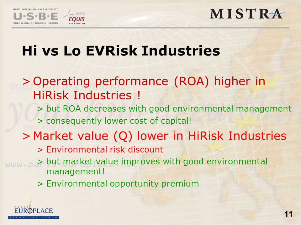 11 Hi vs Lo EVRisk Industries >Operating performance (ROA) higher in HiRisk Industries .