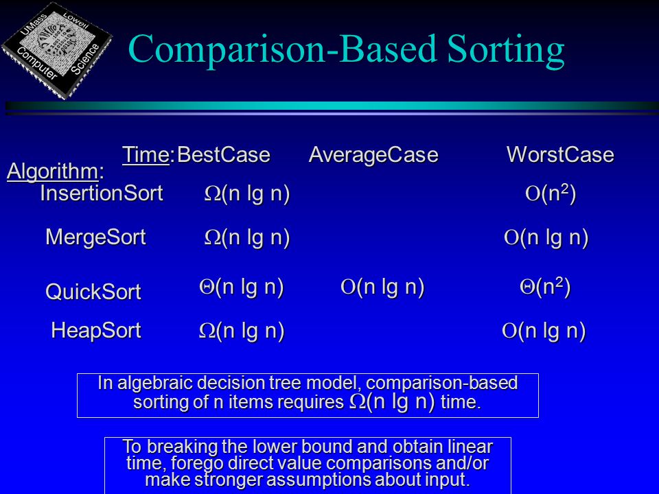 Comparison-Based Sorting In algebraic decision tree model, comparison-based sorting of n items requires  (n lg n) time.