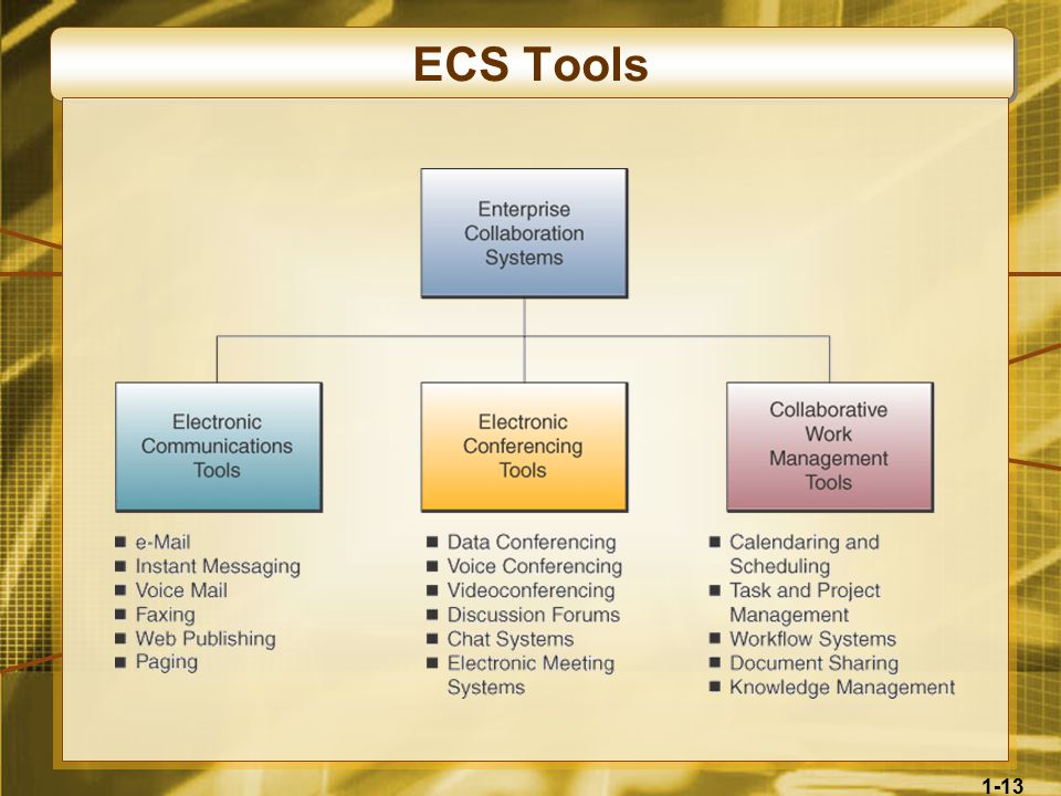 1-13 ECS Tools