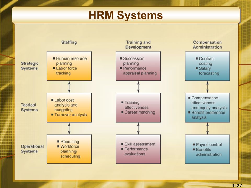 1-27 HRM Systems