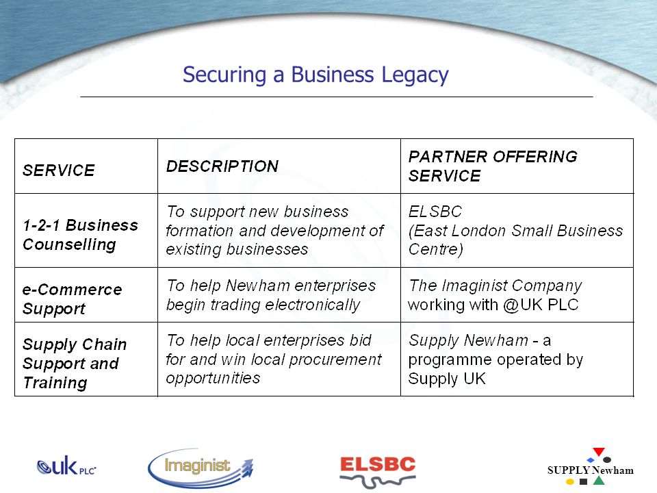 SUPPLY Newham Securing a Business Legacy