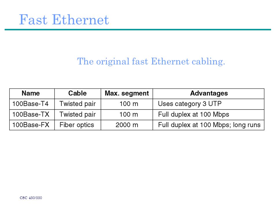 CSC 450/550 Fast Ethernet The original fast Ethernet cabling.