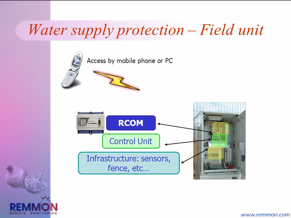 Water supply protection – Field unit RCOM Infrastructure: sensors, fence, etc… Control Unit Access by mobile phone or PC