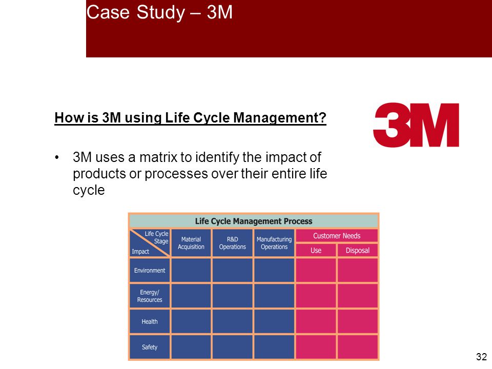 case study of innovation at 3m case study of innovation at 3m