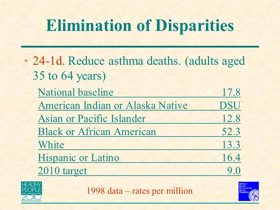 Elimination of Disparities 24-1d. Reduce asthma deaths.