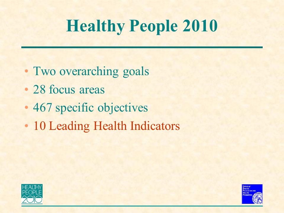 Healthy People 2010 Two overarching goals 28 focus areas 467 specific objectives 10 Leading Health Indicators