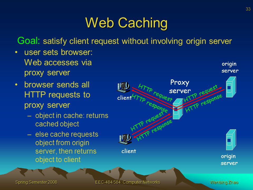 33 Spring Semester 2008EEC-484/584: Computer NetworksWenbing Zhao Web Caching user sets browser: Web accesses via proxy server browser sends all HTTP requests to proxy server –object in cache: returns cached object –else cache requests object from origin server, then returns object to client Goal: satisfy client request without involving origin server client Proxy server client HTTP request HTTP response HTTP request HTTP response origin server origin server