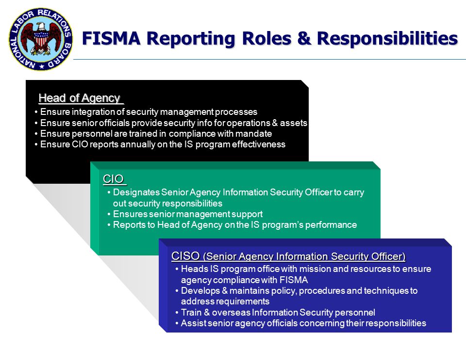 Head of Agency CIO FISMA Reporting Roles & Responsibilities CISO (Senior Agency Information Security Officer) Ensure integration of security management processes Ensure senior officials provide security info for operations & assets Ensure personnel are trained in compliance with mandate Ensure CIO reports annually on the IS program effectiveness Designates Senior Agency Information Security Officer to carry out security responsibilities Ensures senior management support Reports to Head of Agency on the IS program’s performance Heads IS program office with mission and resources to ensure agency compliance with FISMA Develops & maintains policy, procedures and techniques to address requirements Train & overseas Information Security personnel Assist senior agency officials concerning their responsibilities