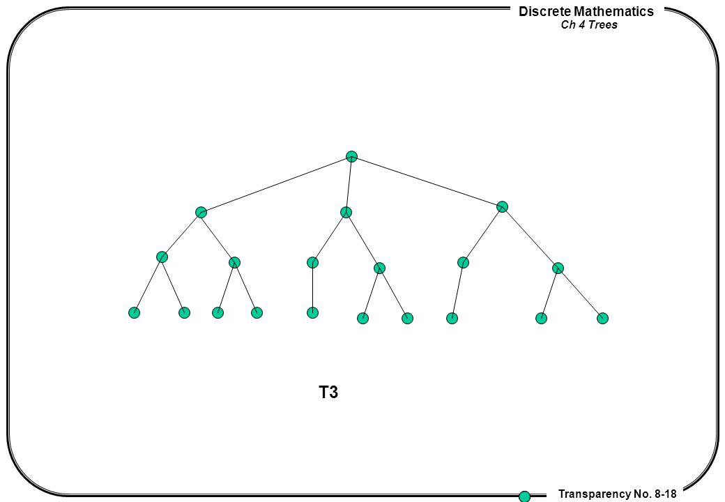 Discrete Mathematics Ch 4 Trees Transparency No T3