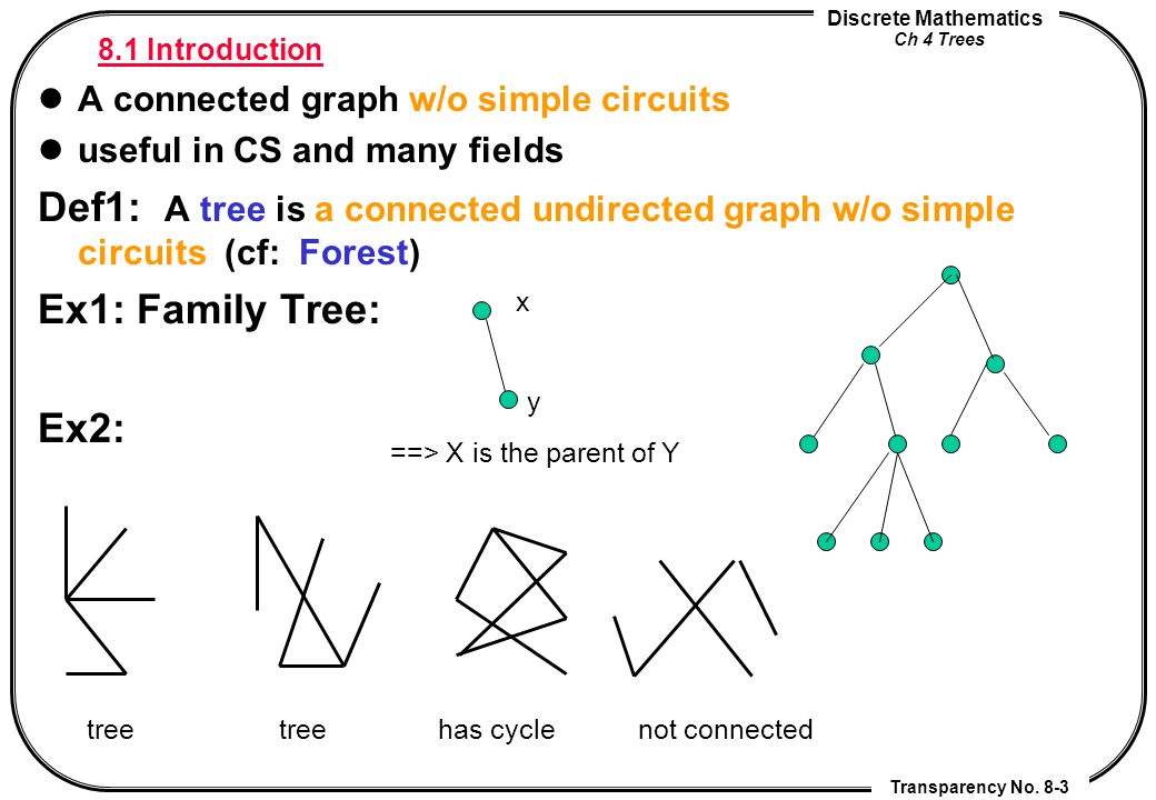 Discrete Mathematics Ch 4 Trees Transparency No.