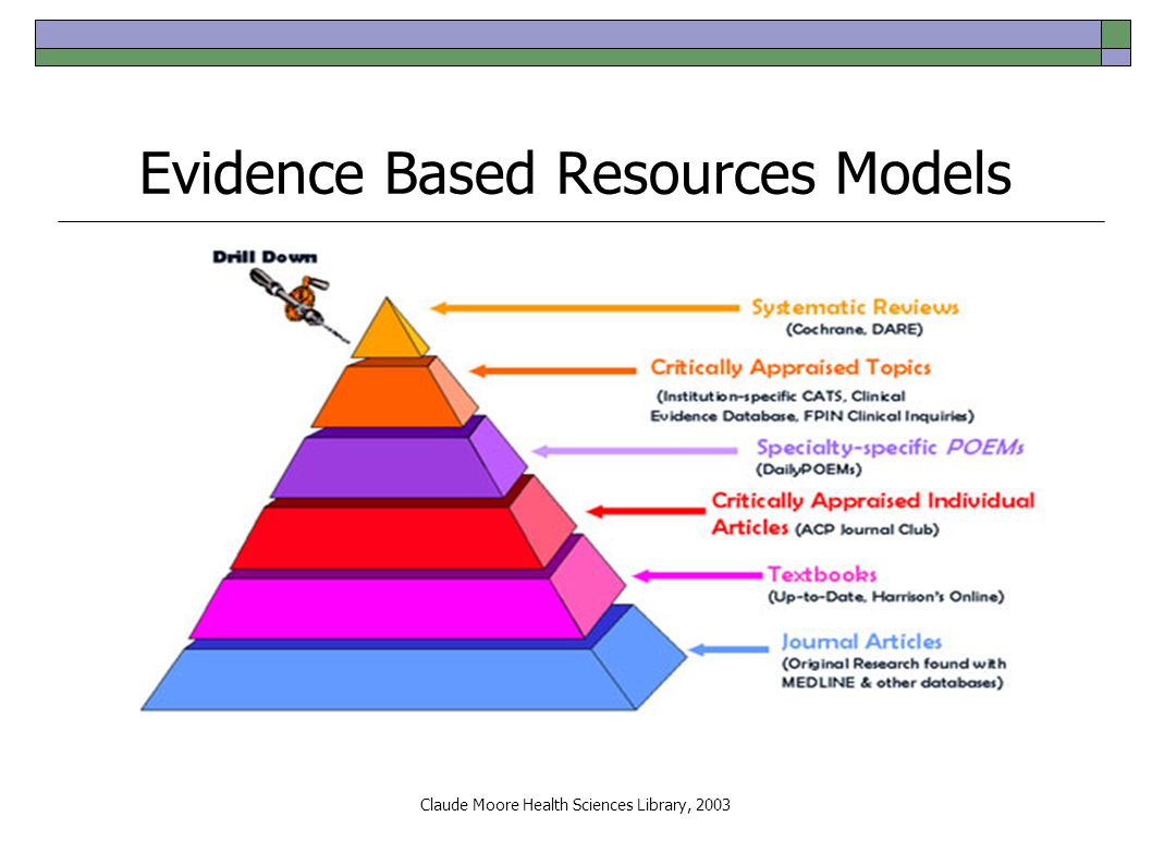 Claude Moore Health Sciences Library, 2003 Evidence Based Resources Models