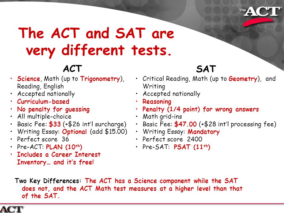 Act Essays