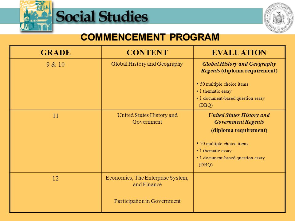 Business Cycle Essay General Goals Of Scientific Research Paper George Washington Essay Paper also Model Essay English Homework Help Homework Help Duval County Public Schools Maestro Personal Narrative Essay Examples High School