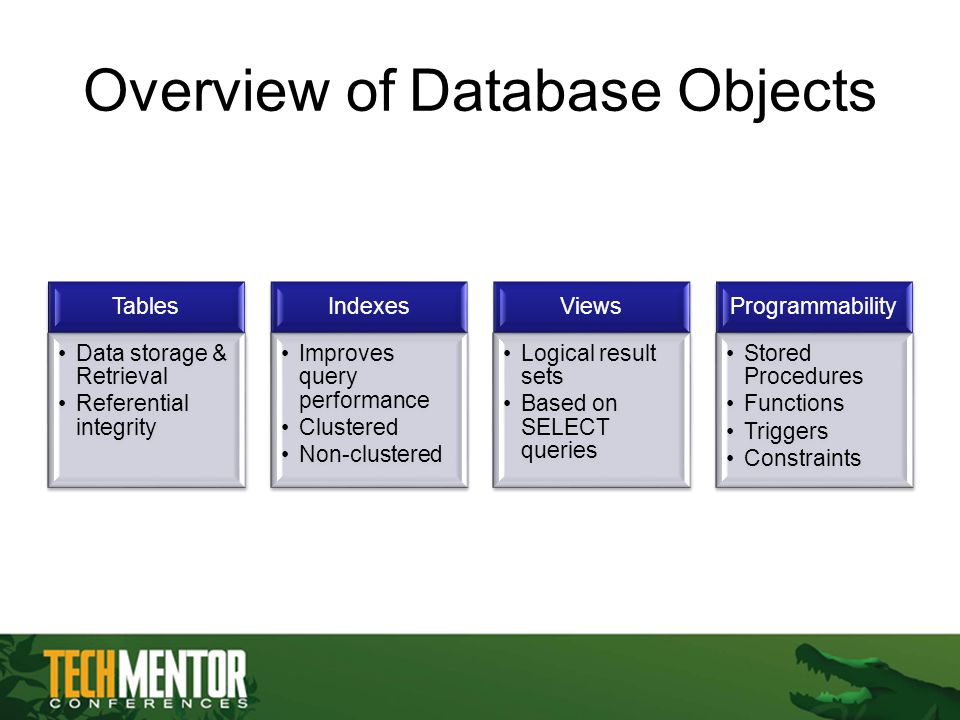 Overview of Database Objects Tables Data storage & Retrieval Referential integrity Indexes Improves query performance Clustered Non-clustered Views Logical result sets Based on SELECT queries Programmability Stored Procedures Functions Triggers Constraints