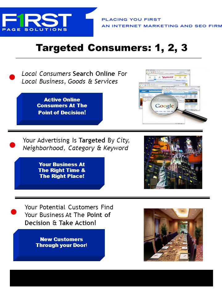 Targeted Consumers: 1, 2, 3 Local Consumers Search Online For Local Business, Goods & Services Your Advertising Is Targeted By City, Neighborhood, Category & Keyword Your Potential Customers Find Your Business At The Point of Decision & Take Action.