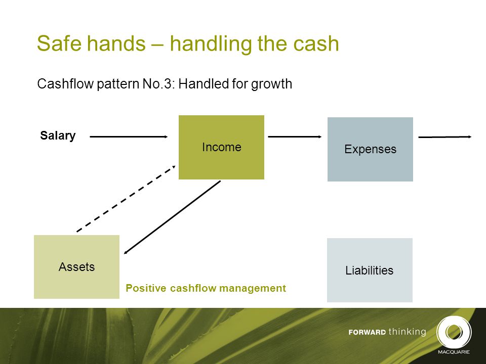 13 Safe hands – handling the cash Cashflow pattern No.3: Handled for growth Income Expenses Liabilities Assets Salary Positive cashflow management