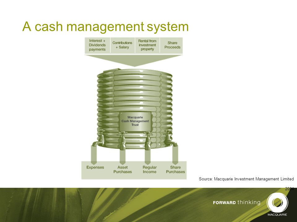 18 A cash management system Source: Macquarie Investment Management Limited 2004