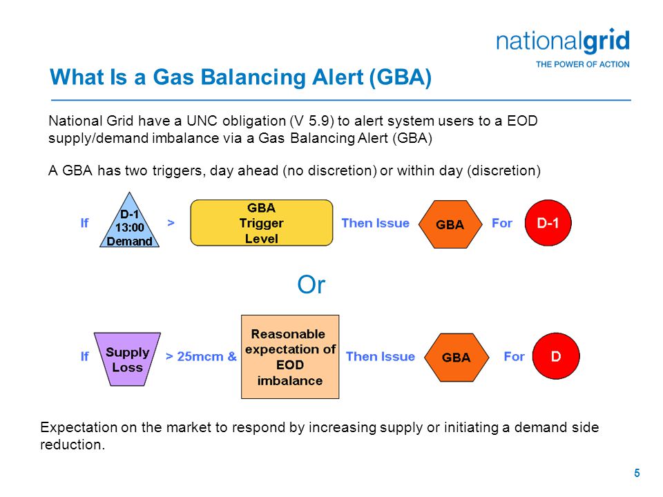 5 What Is a Gas Balancing Alert (GBA) A GBA has two triggers, day ahead (no discretion) or within day (discretion) Or Expectation on the market to respond by increasing supply or initiating a demand side reduction.